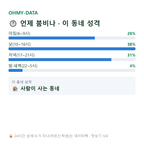 오창읍 맛보기