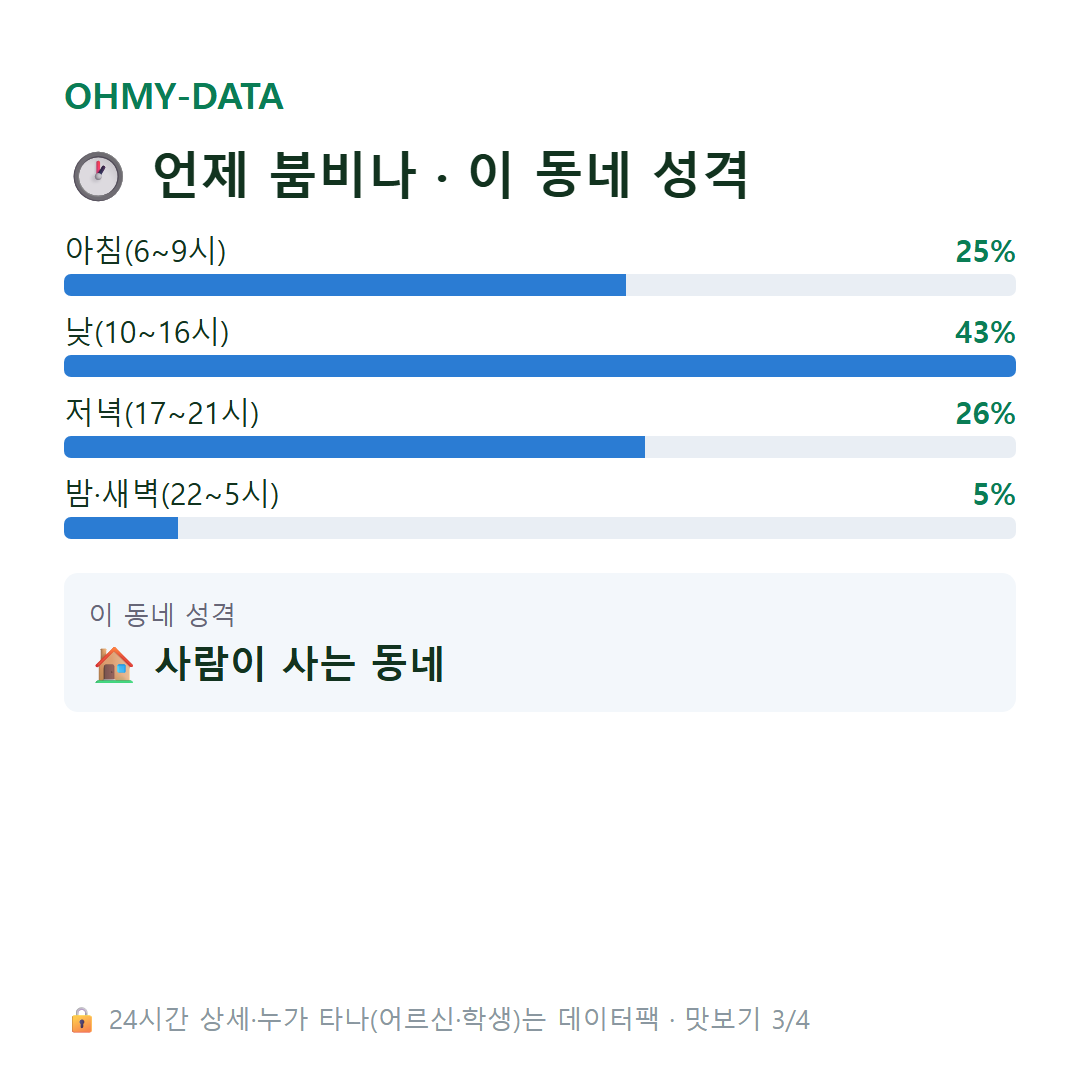 화봉동 맛보기