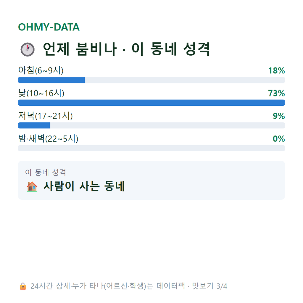 양호동 맛보기