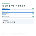 양호동 맛보기