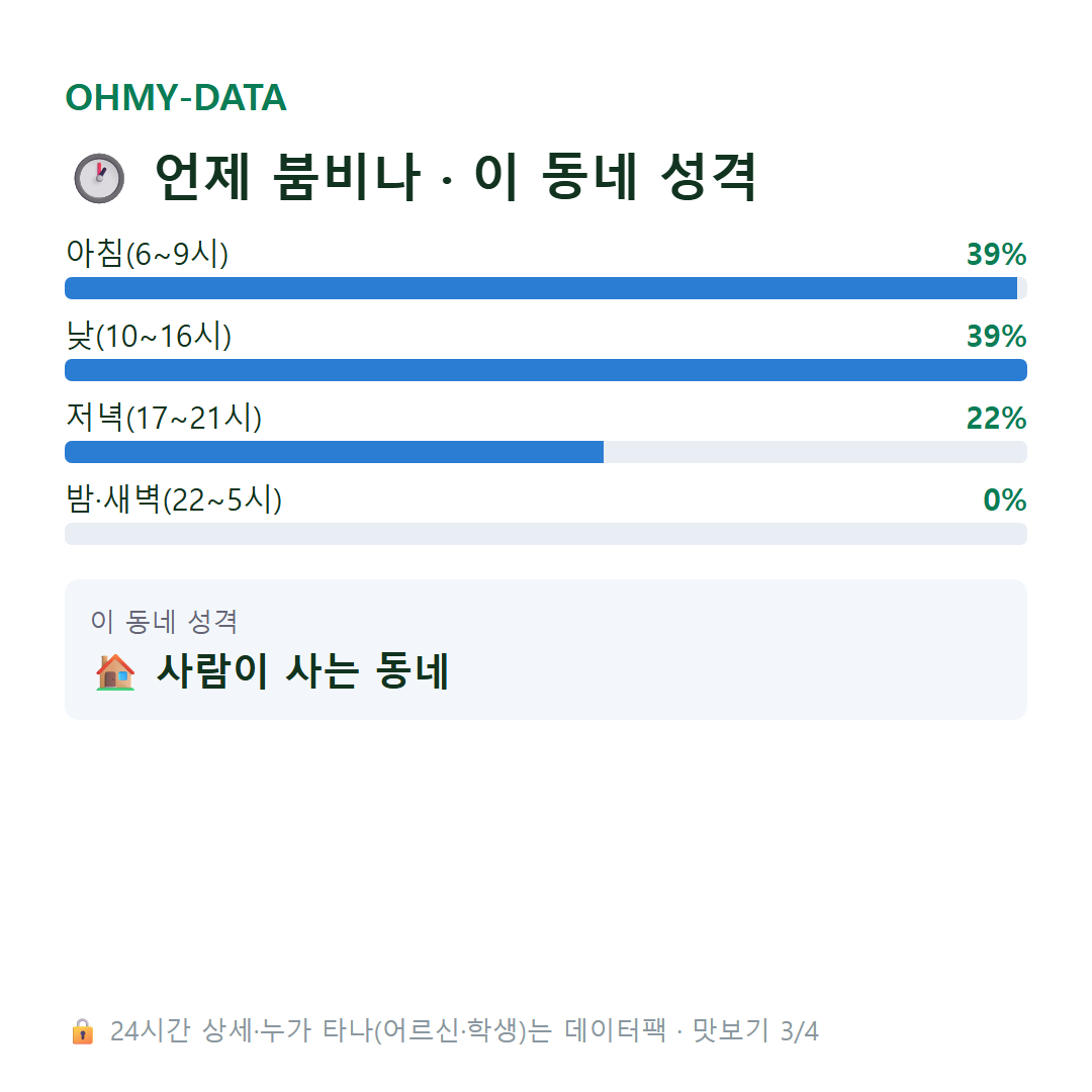 단월면 맛보기