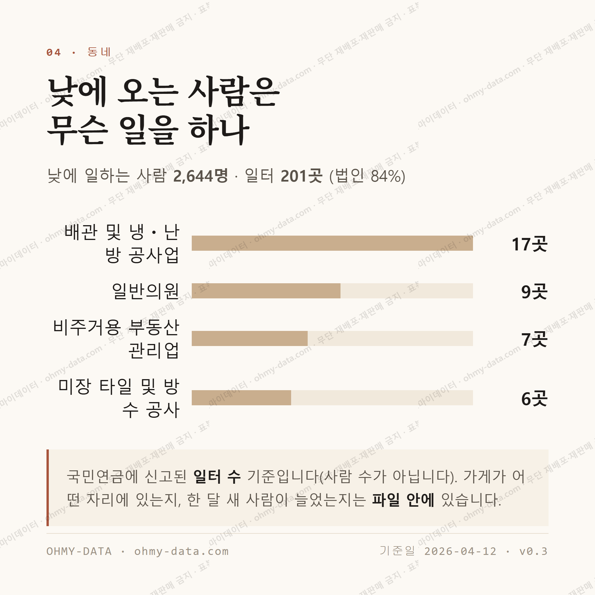 야음동 맛보기 3