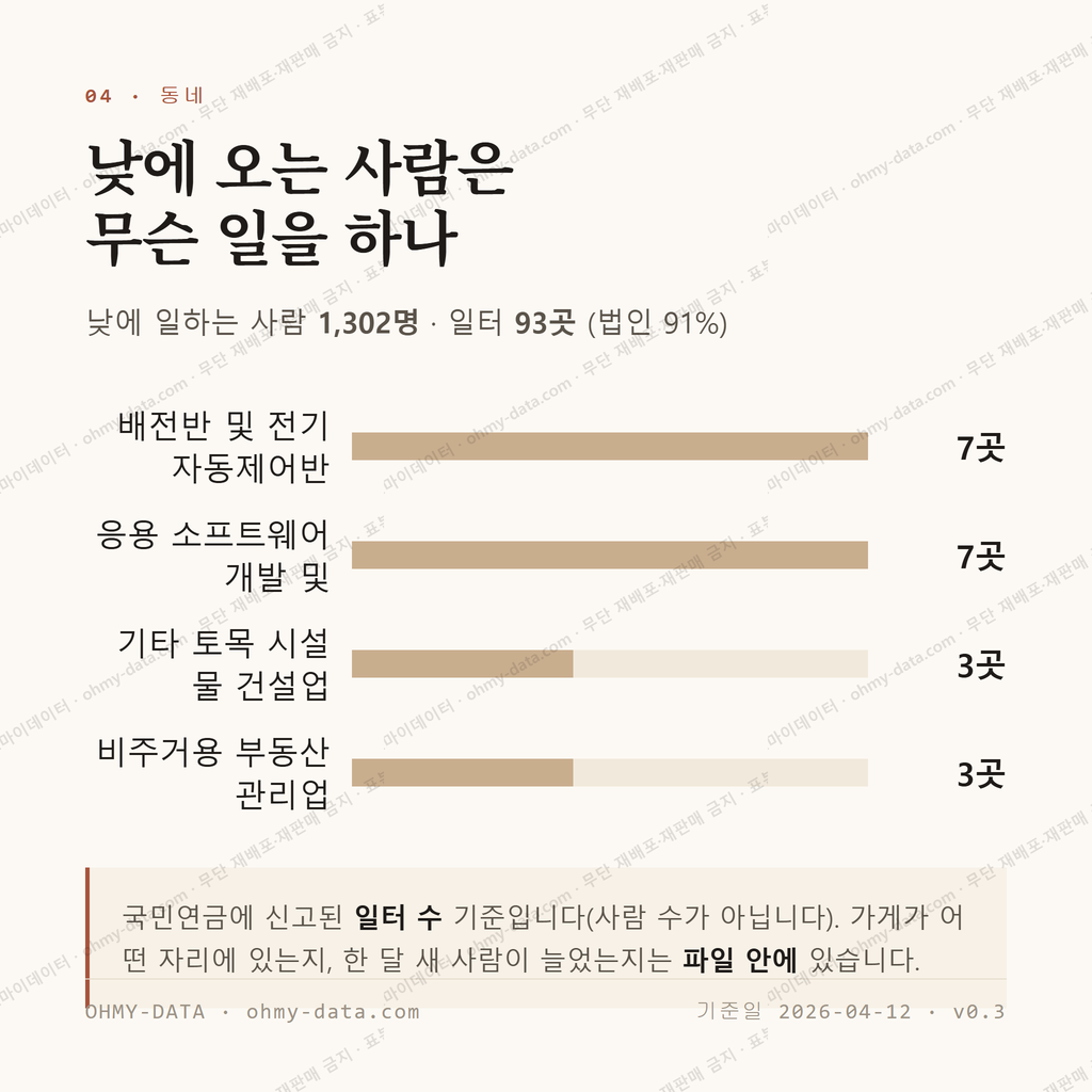 서동 맛보기 3