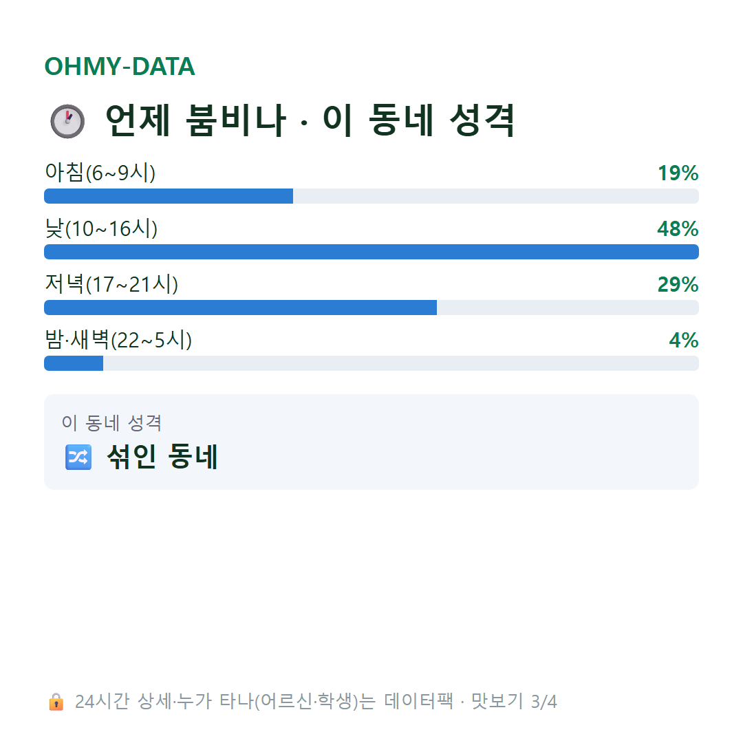대흥동 맛보기