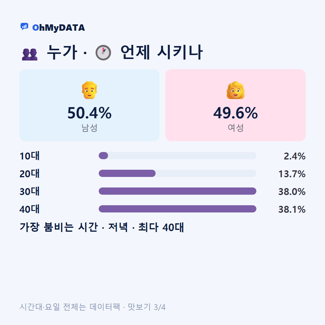 문산읍 맛보기 3/4