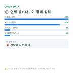 창선면 맛보기