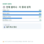 상사창동 맛보기