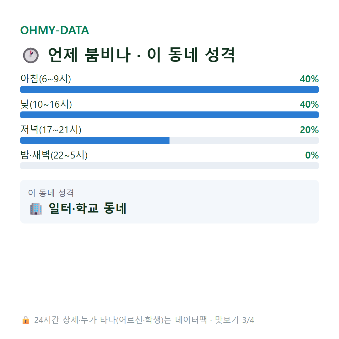 상사창동 맛보기