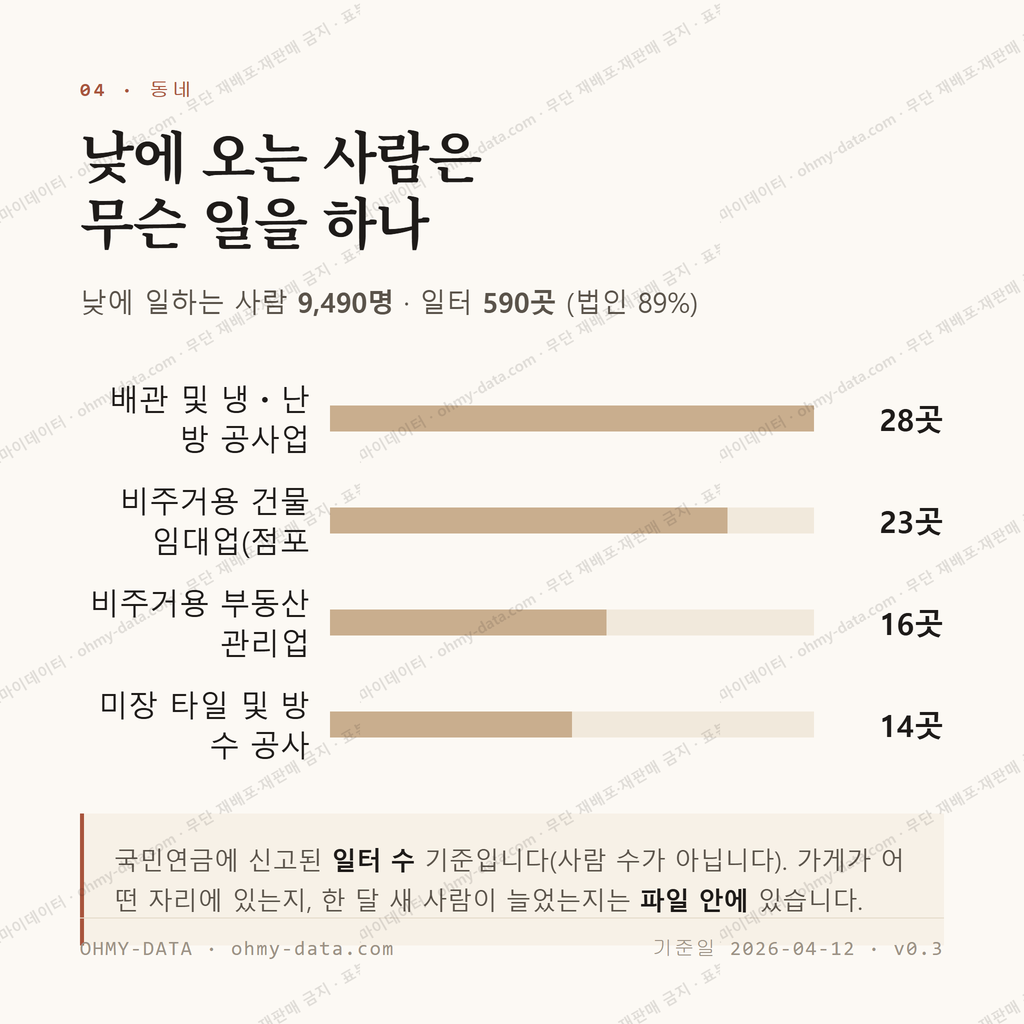 신정동 맛보기 3