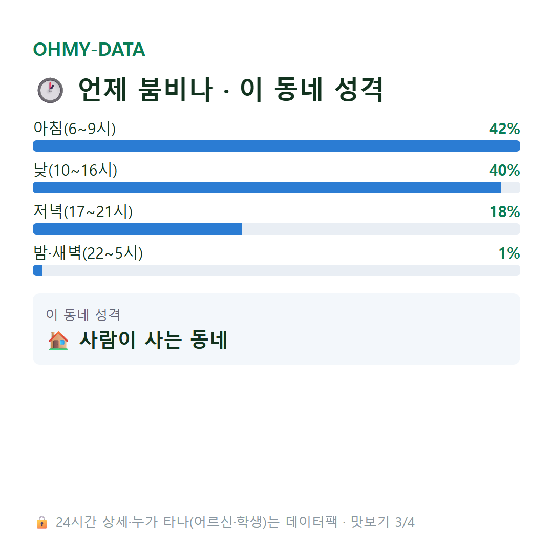생목동 맛보기