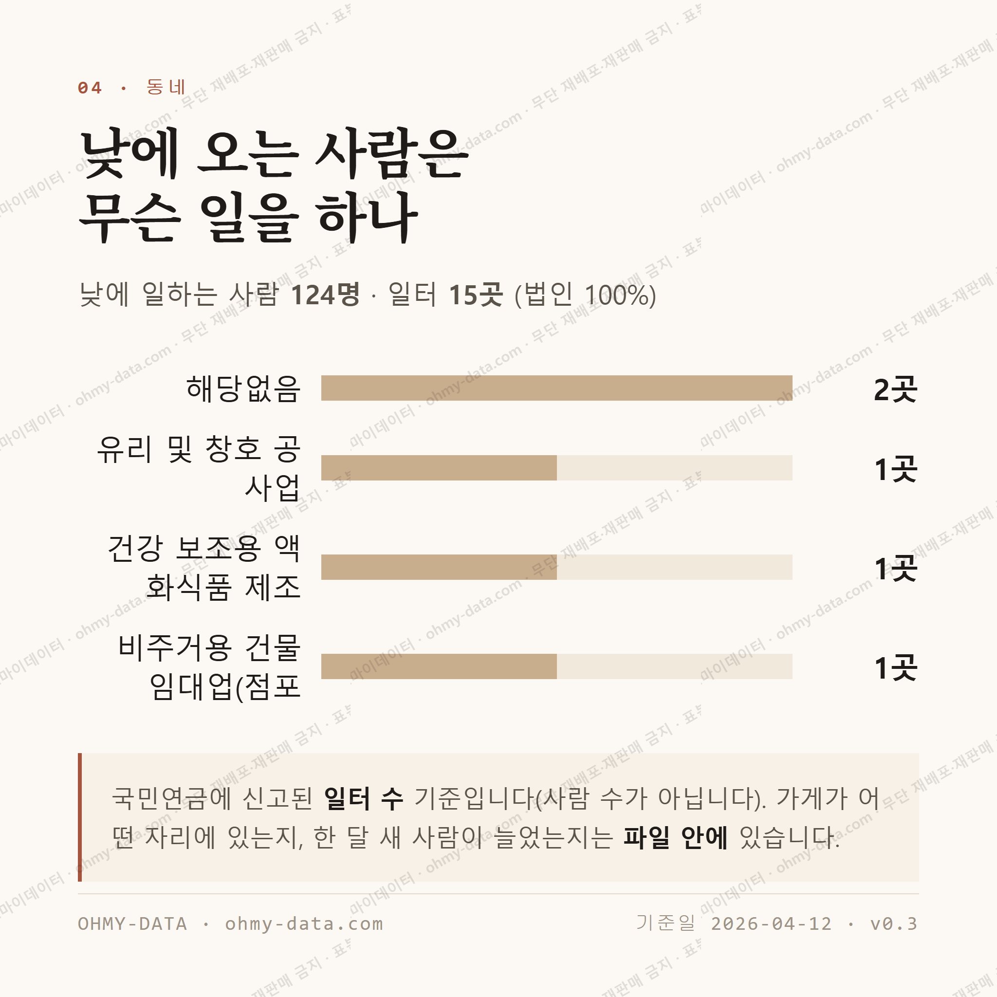 주천면 맛보기 3
