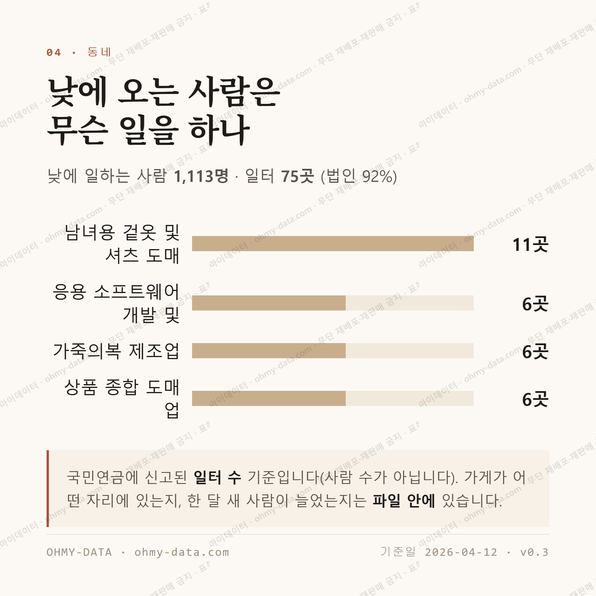흥인동 맛보기 3