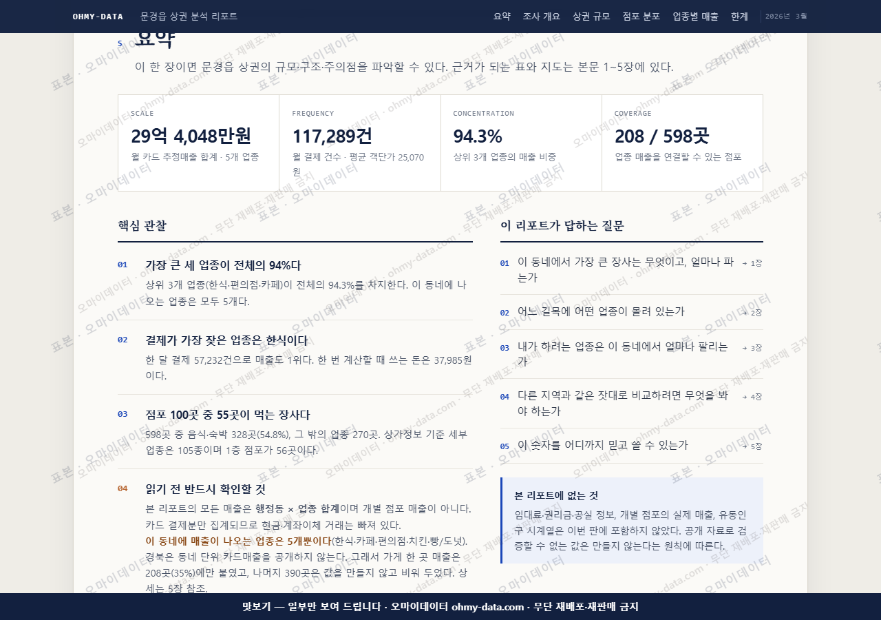 문경읍 문경읍_맛보기3.png