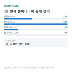 주산동 맛보기