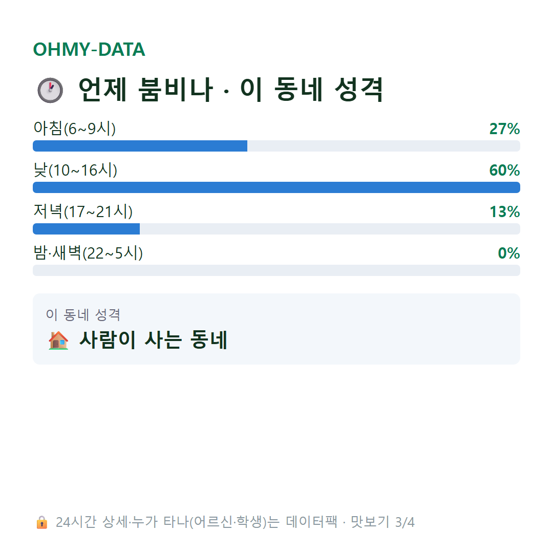 주산동 맛보기
