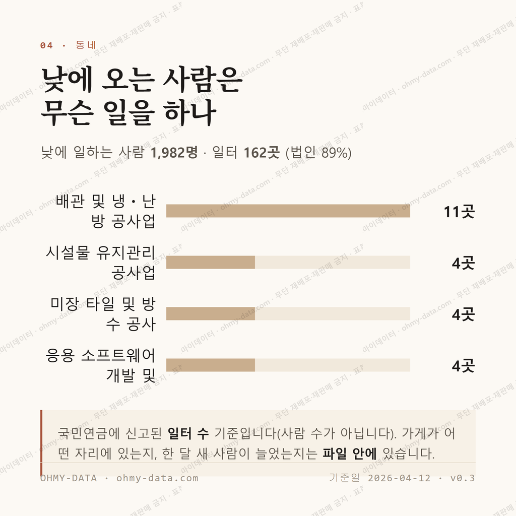 일도이동 맛보기 3