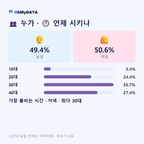 마산동 맛보기 3/4