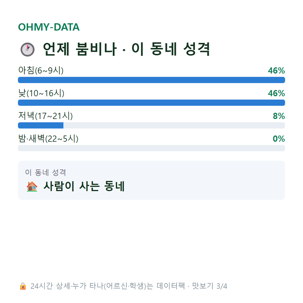 현산면 맛보기