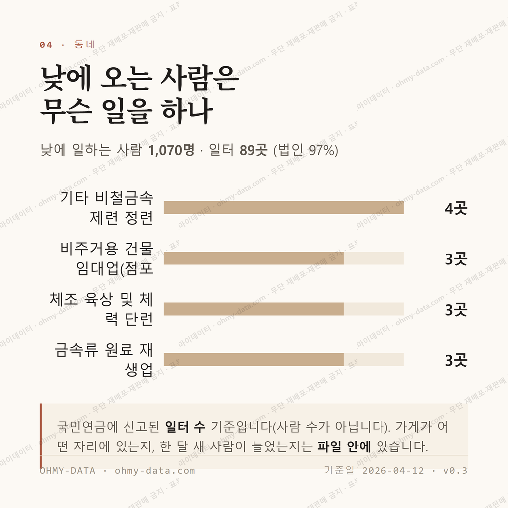 적성면 맛보기 3