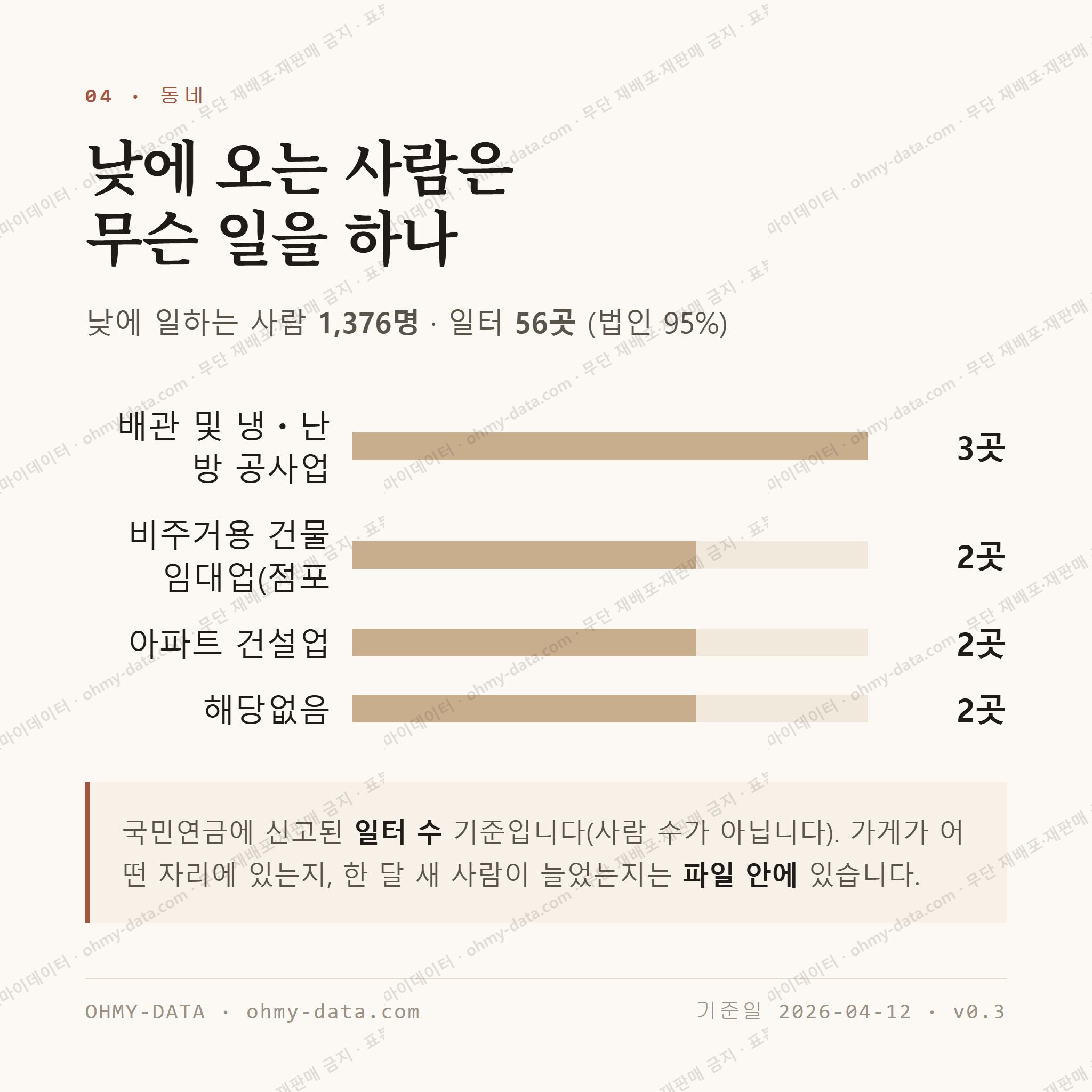 서호동 맛보기 3