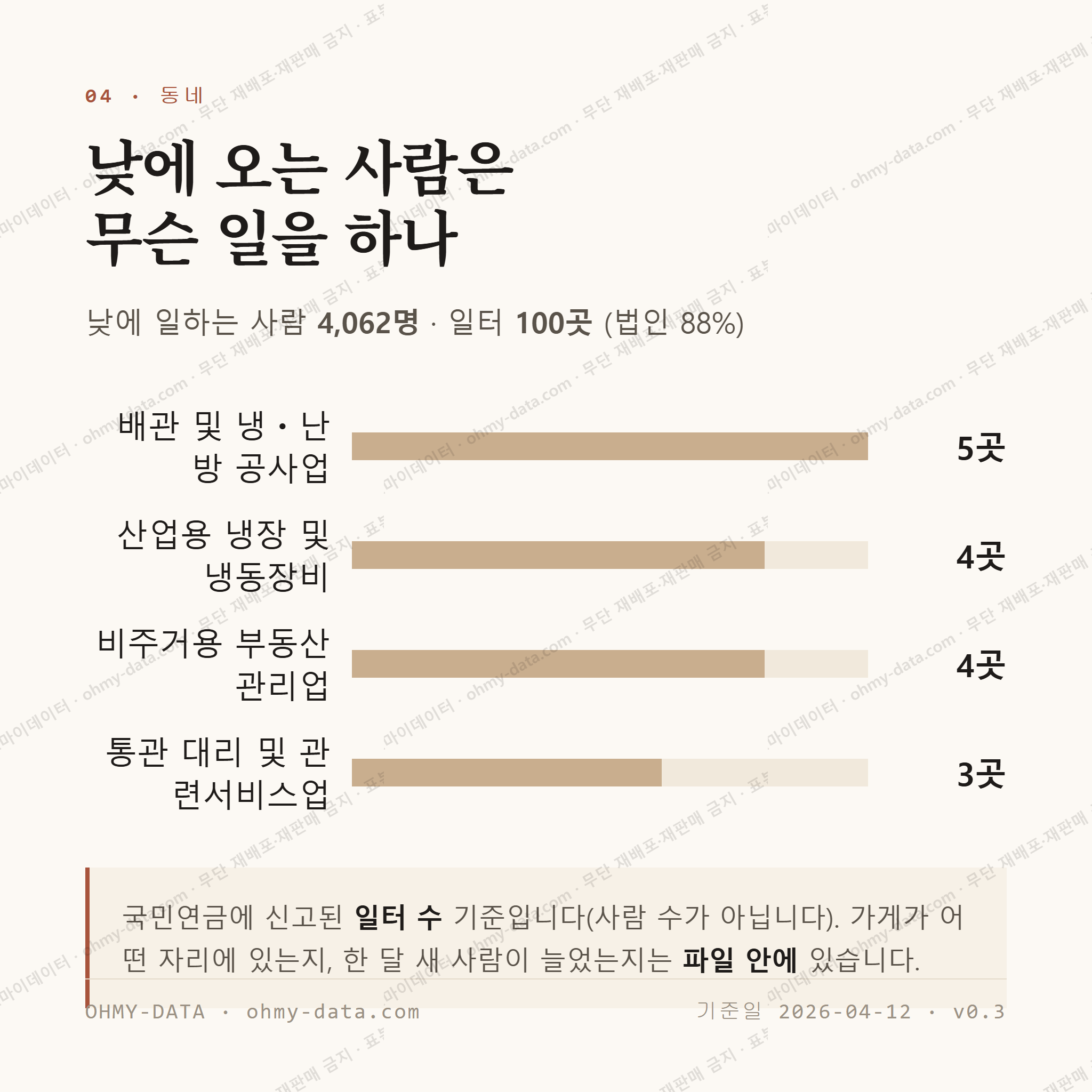 신호동 맛보기 3