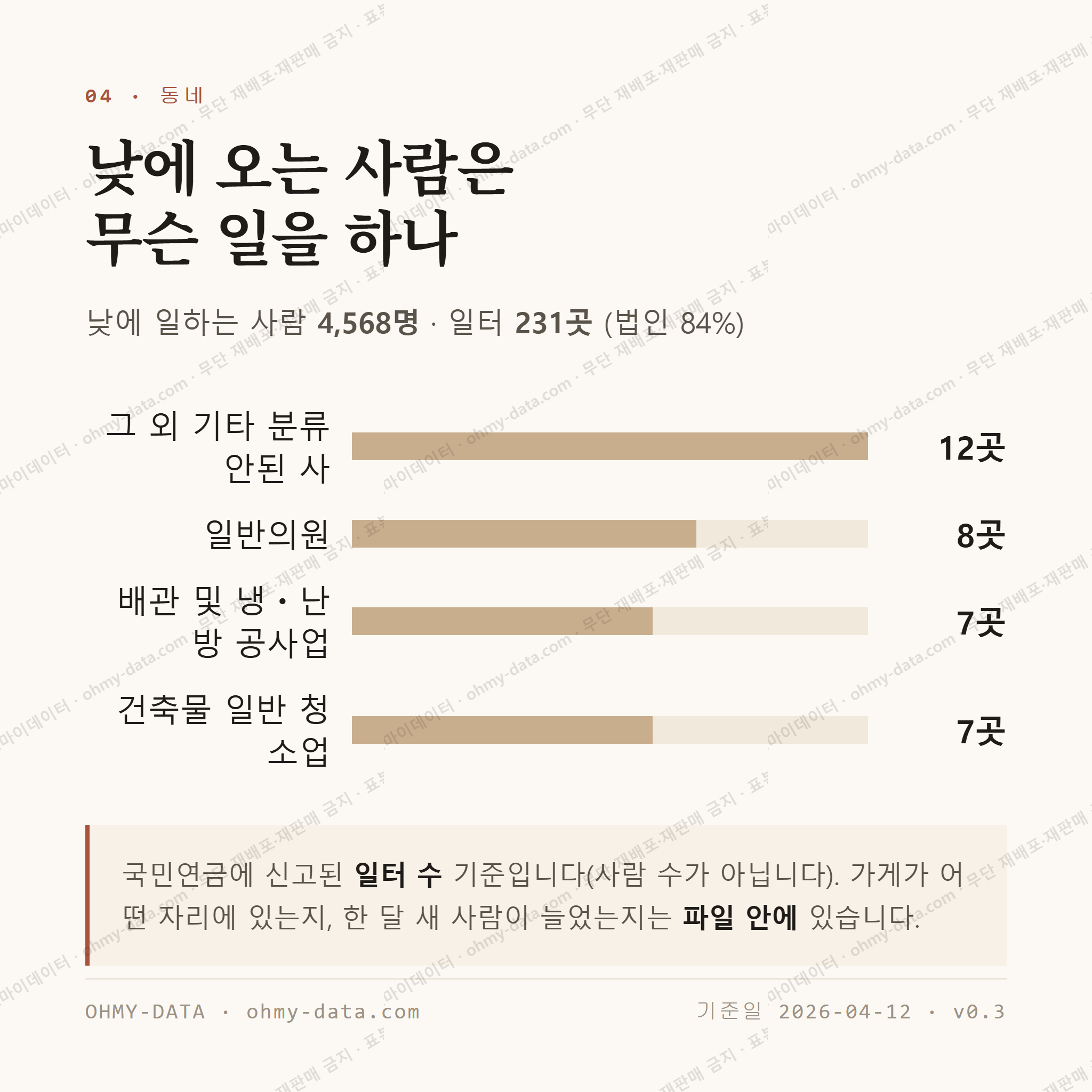 원동 맛보기 3