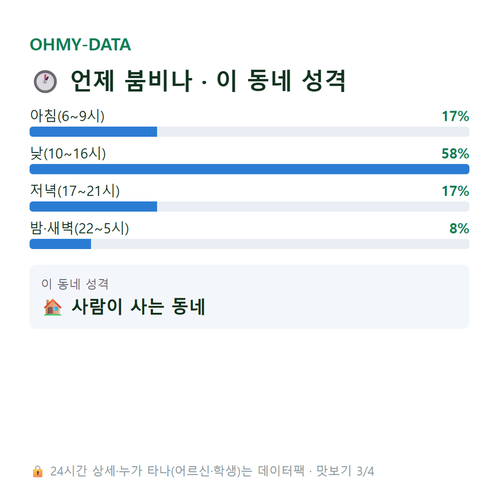 신벽동 맛보기