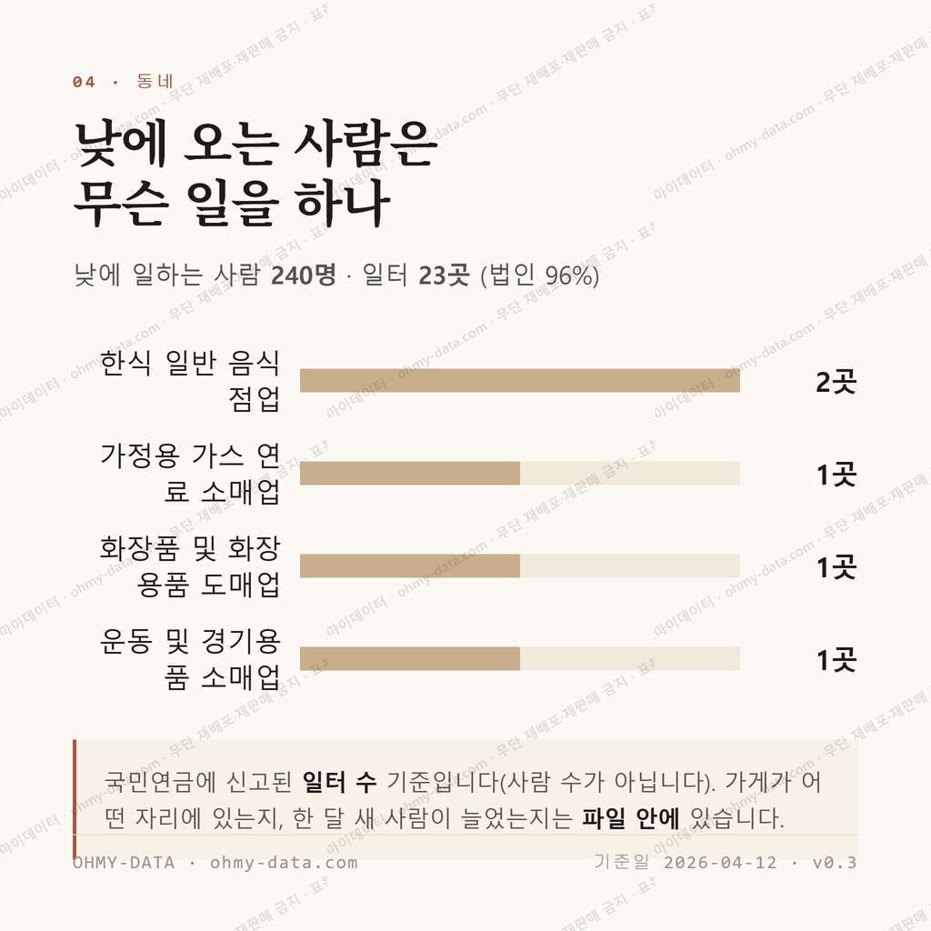행주외동 맛보기 3