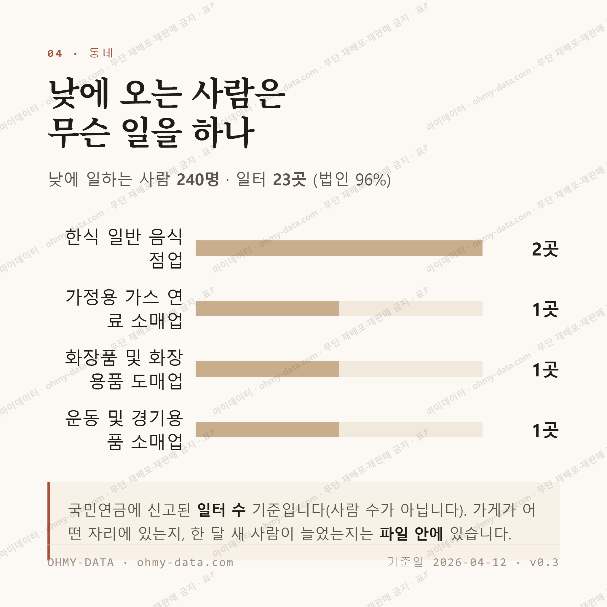 행주외동 맛보기 3