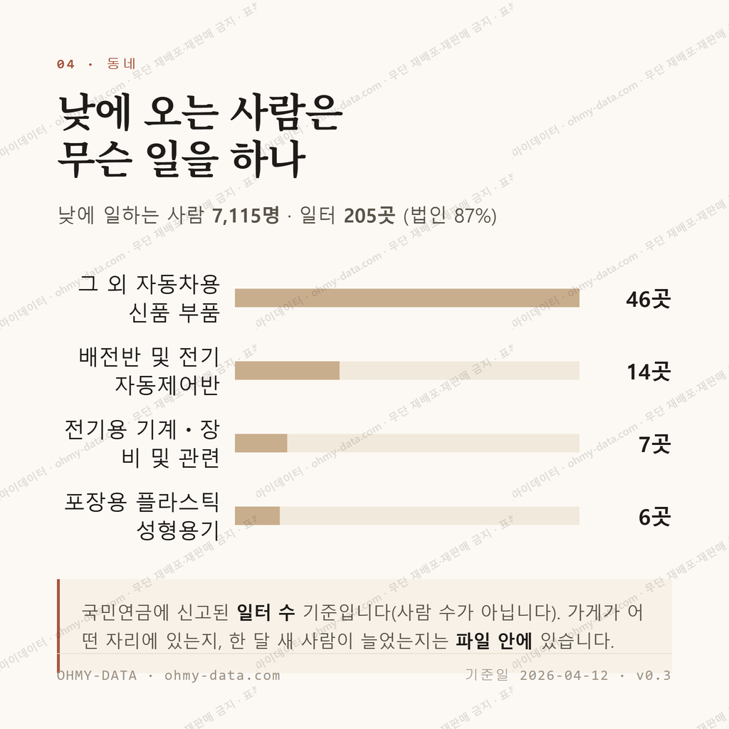효문동 맛보기 3