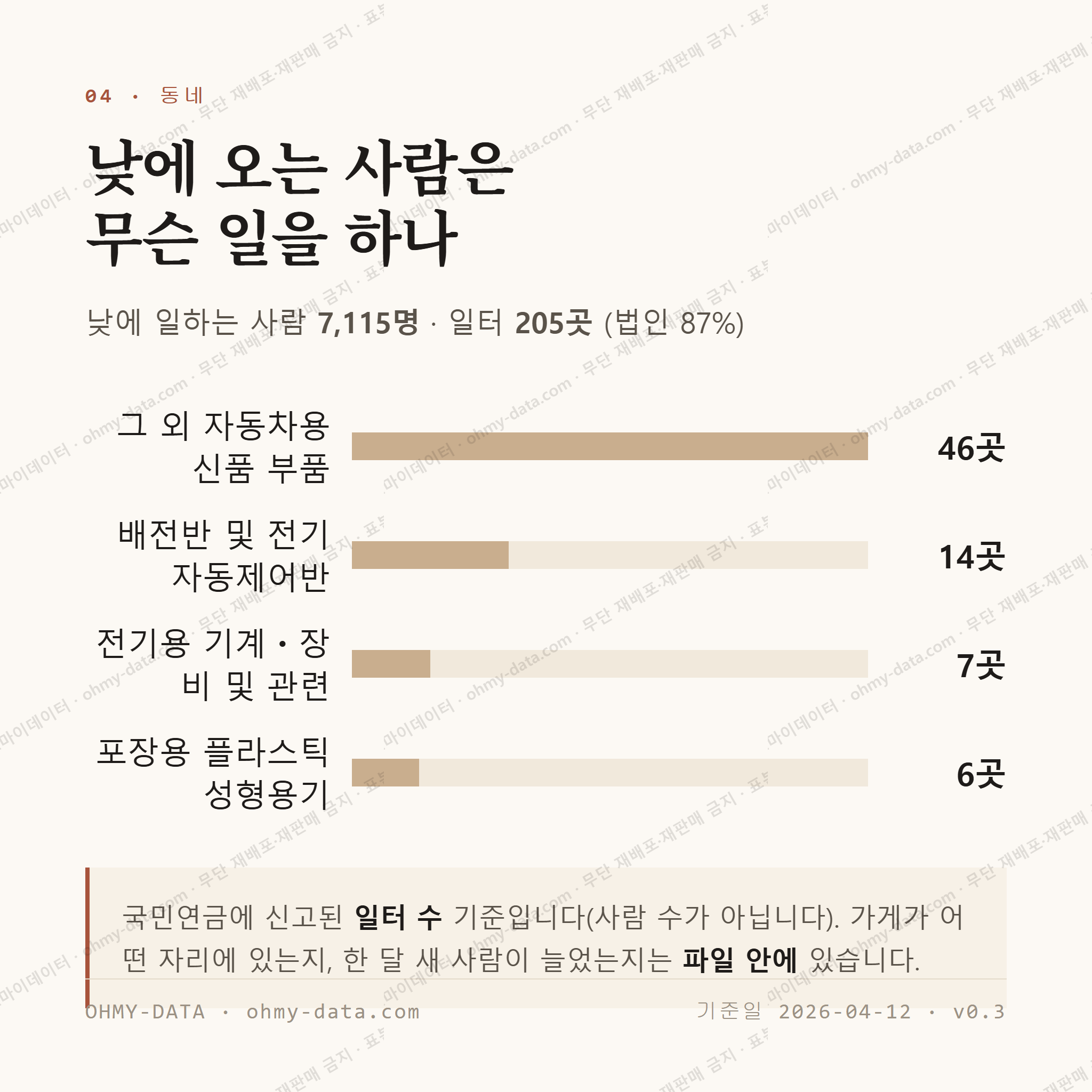 효문동 맛보기 3