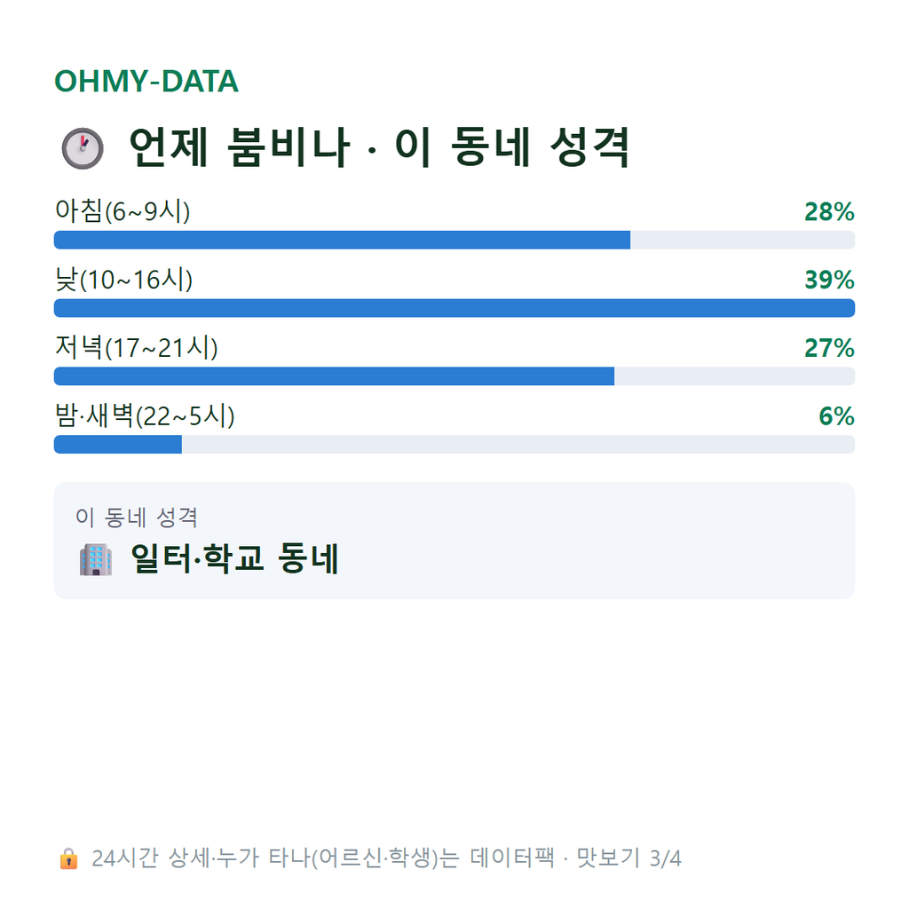 산남동 맛보기