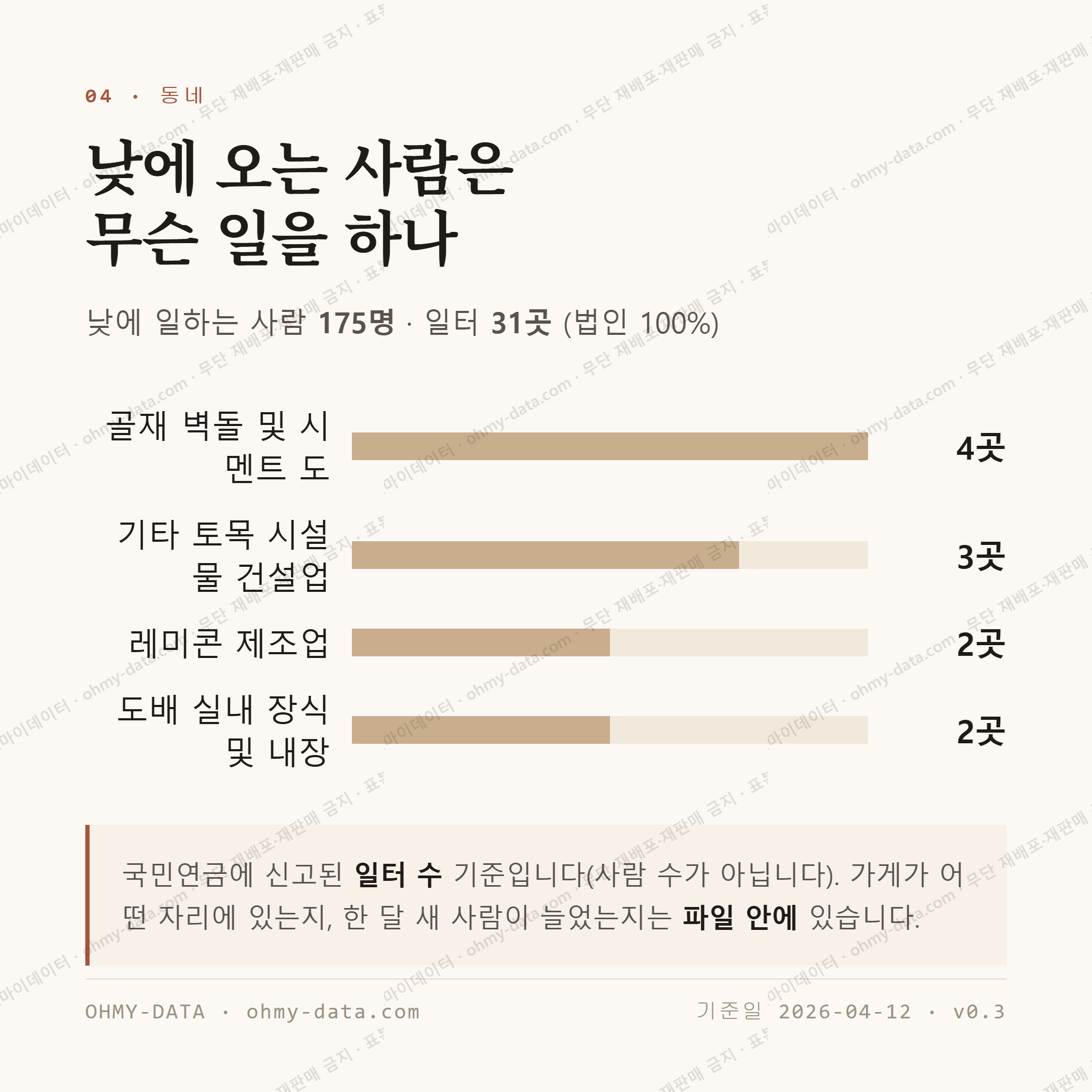 귀래면 맛보기 3