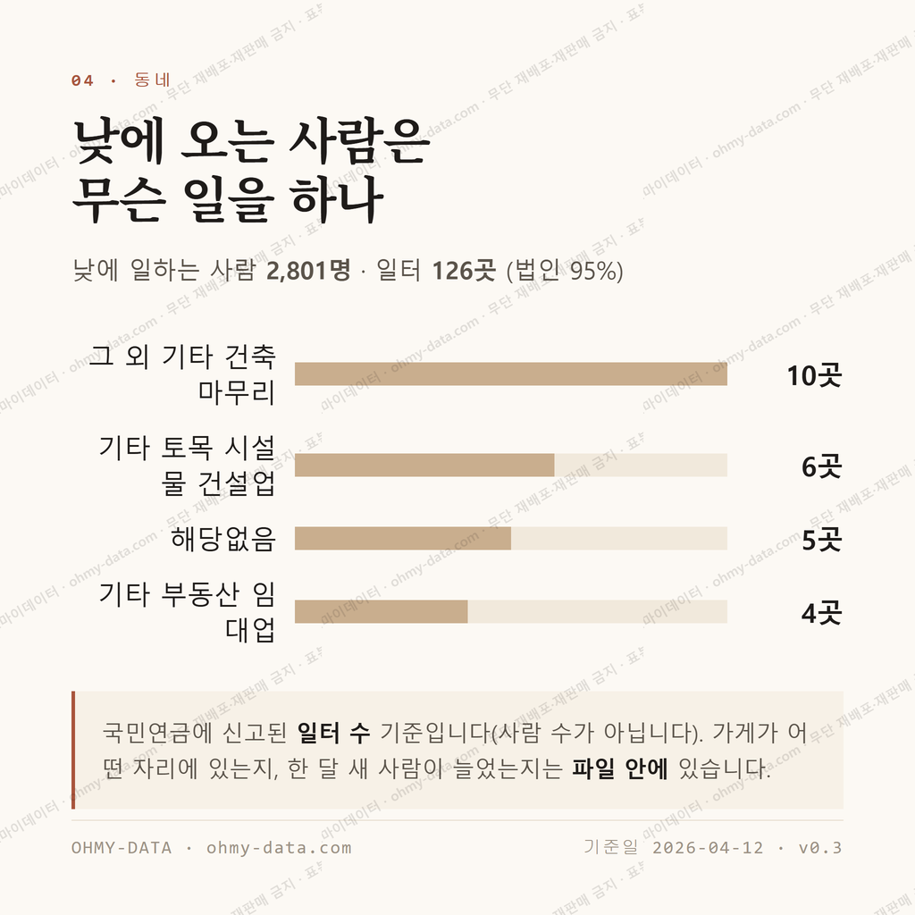 진북동 맛보기 3