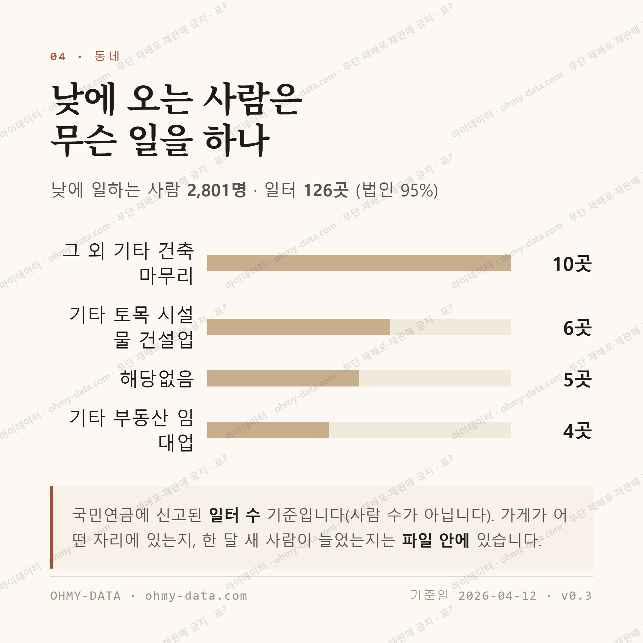 진북동 맛보기 3