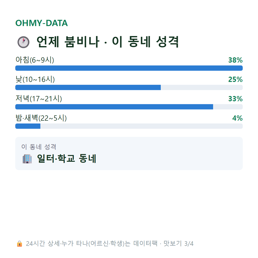 신일동 맛보기