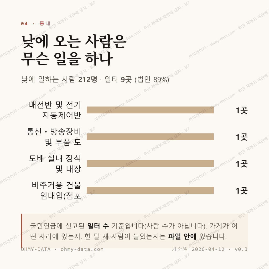 안현동 맛보기 3