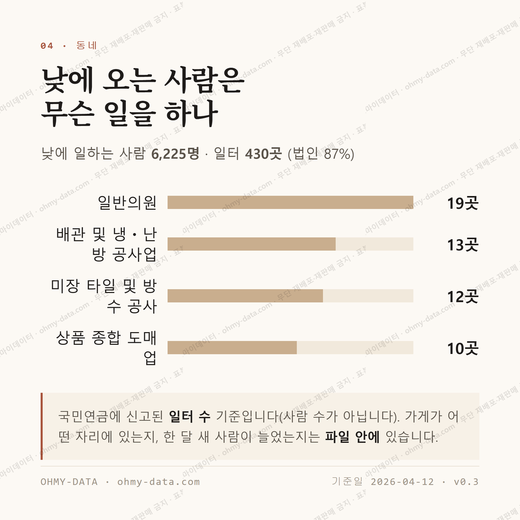 비산동 맛보기 3