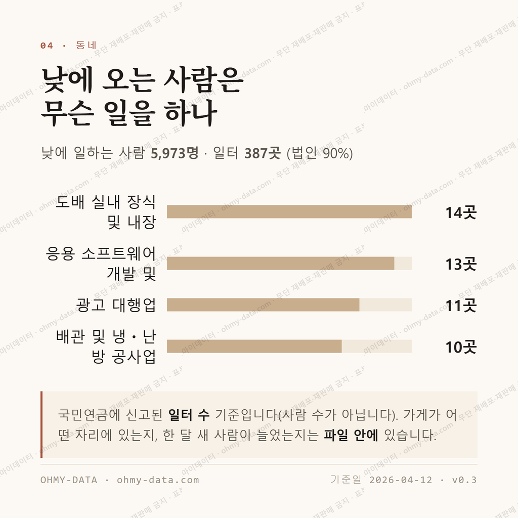 석촌동 맛보기 3