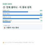 성내동 맛보기