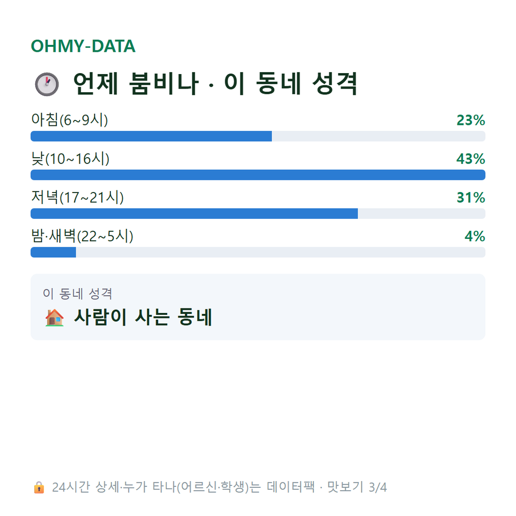 동호동 맛보기