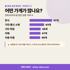 만년동 만년동_맛보기_3.png