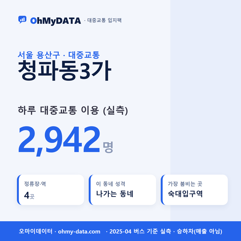 청파동3가 대중교통 입지팩 표지