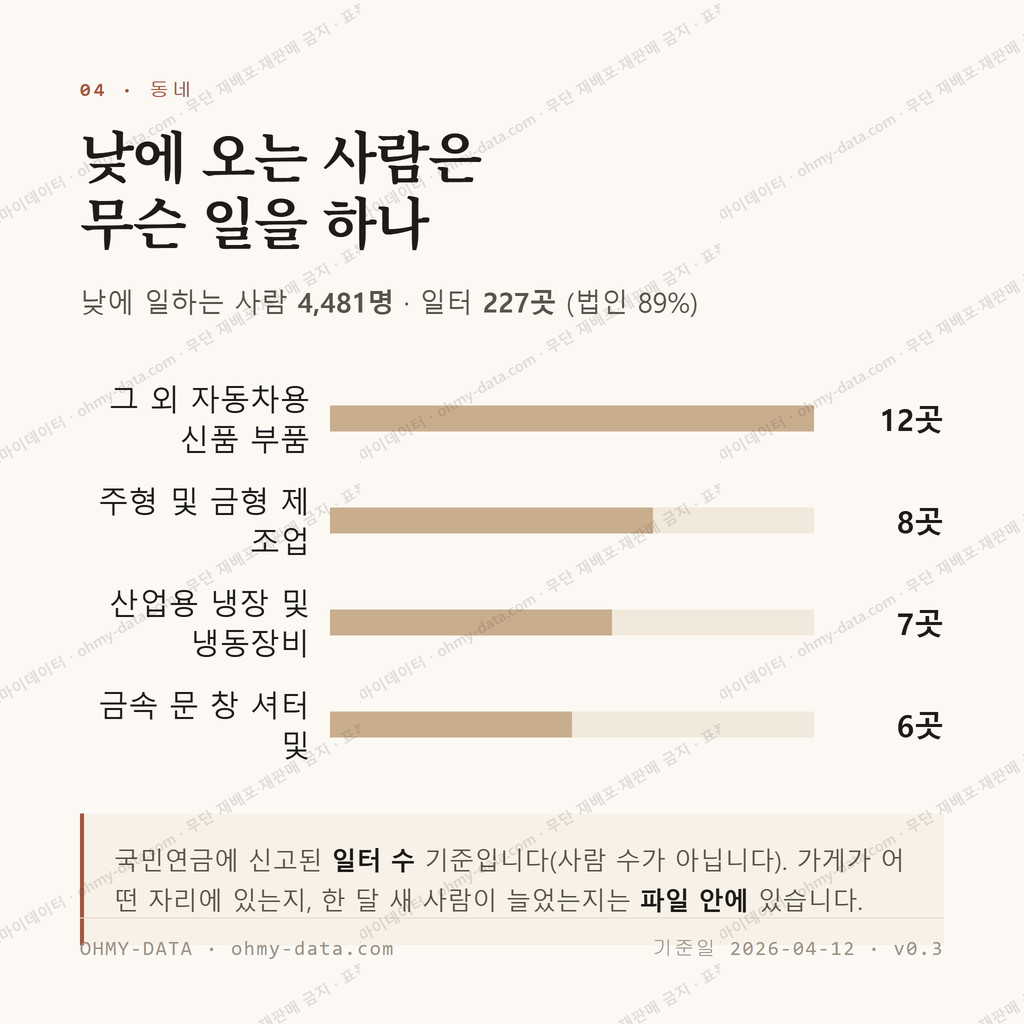 군북면 맛보기 3