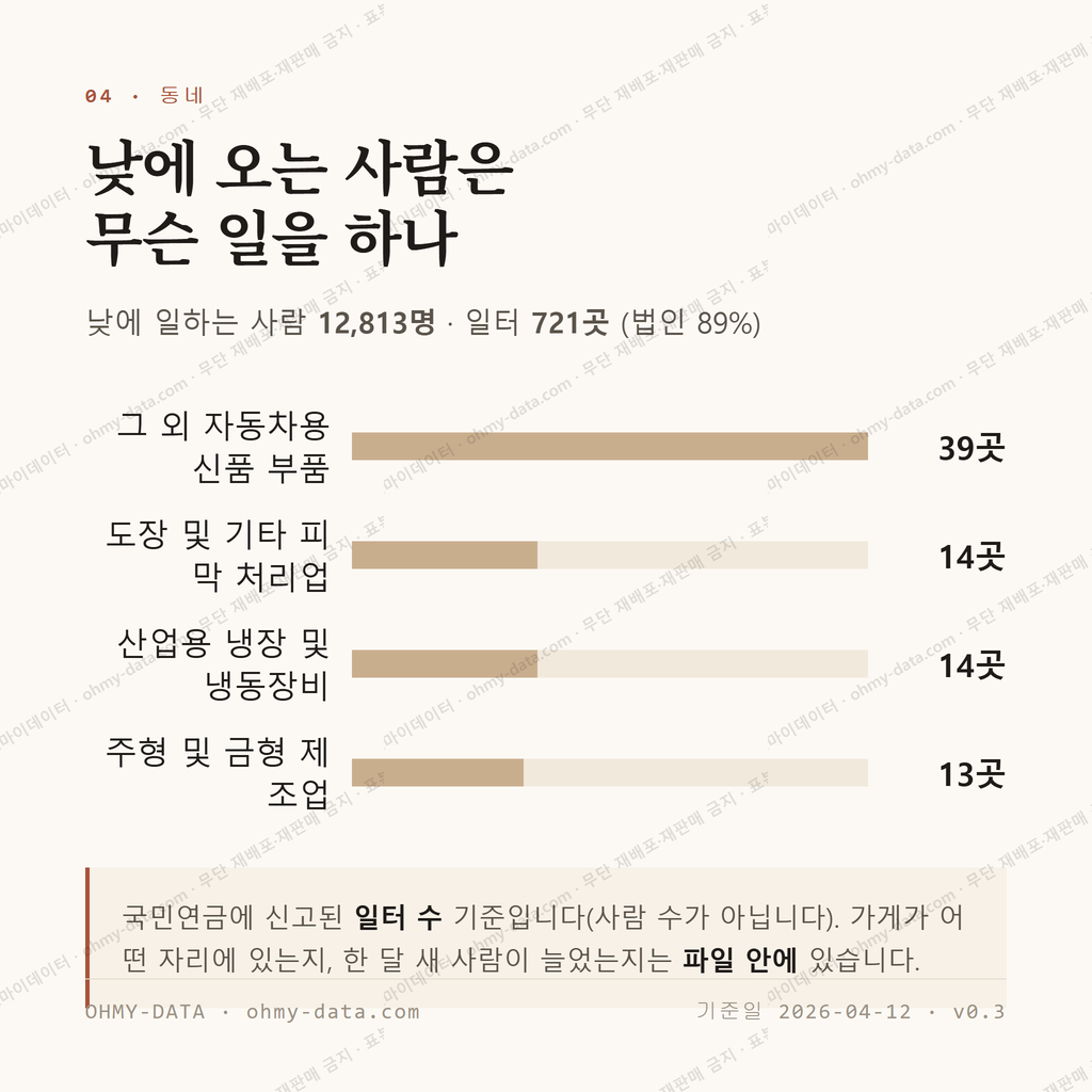 주촌면 맛보기 3