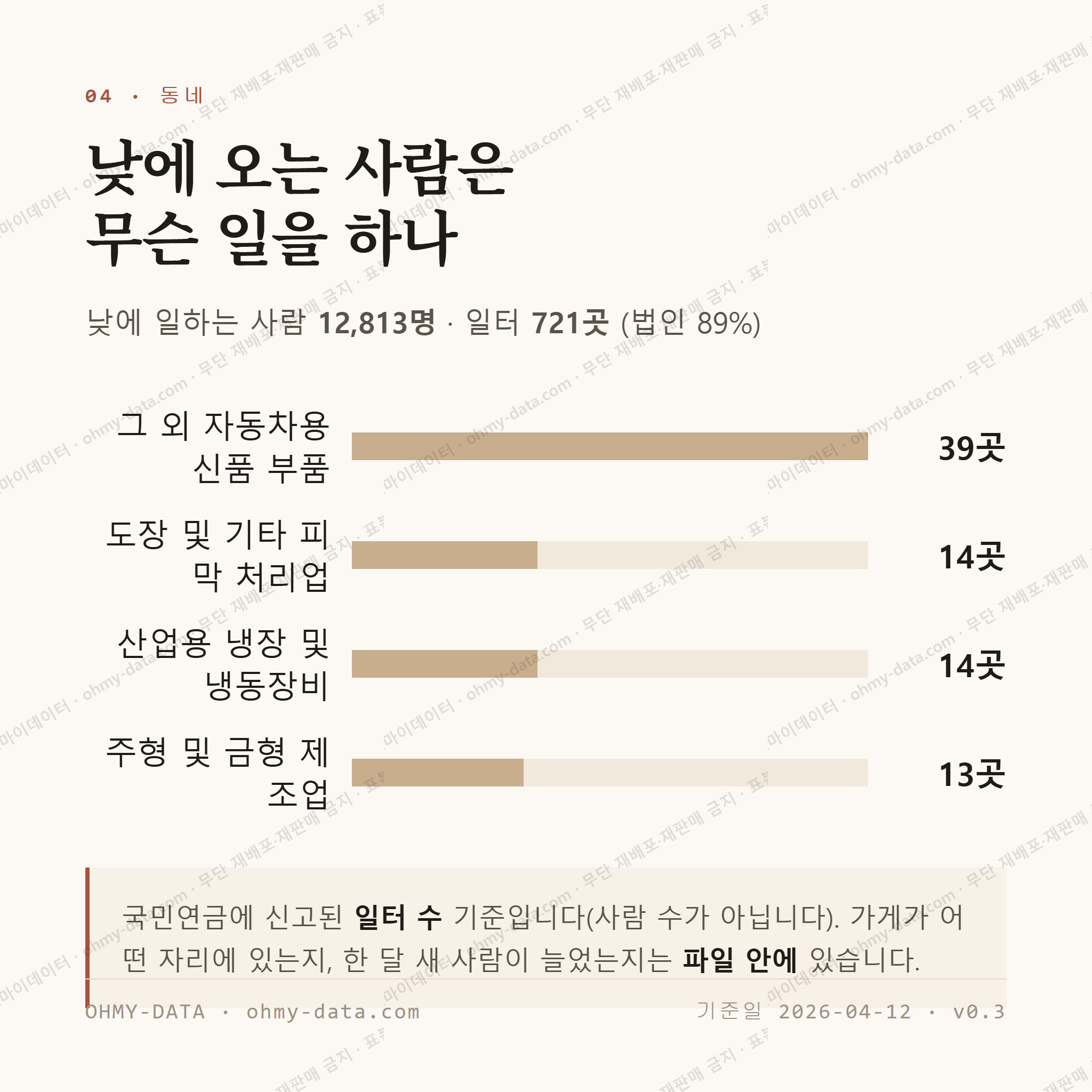 주촌면 맛보기 3