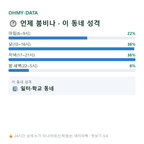 동자동 맛보기
