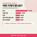 두류동 두류동_맛보기_3.png