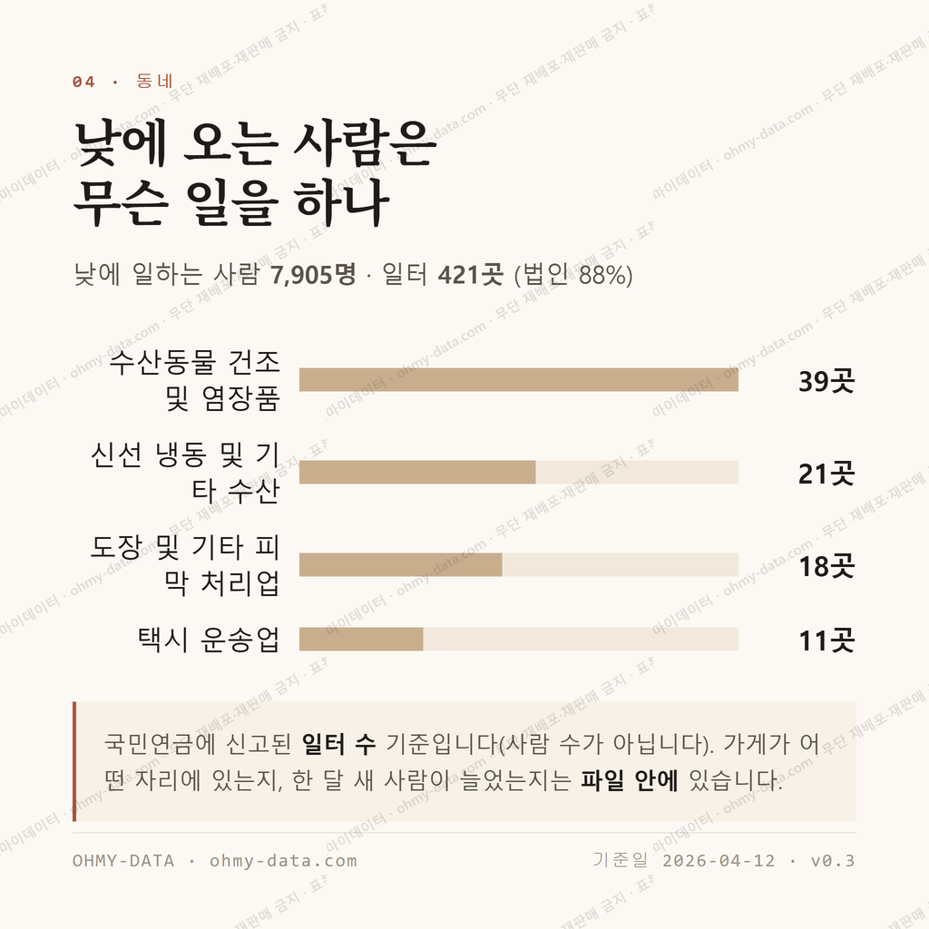 장림동 맛보기 3