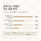 장림동 맛보기 3